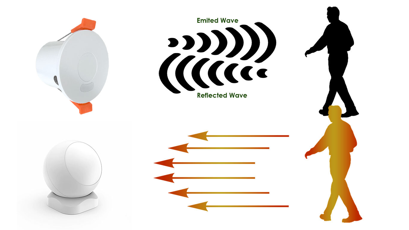 Comparison between the mmWave sensor, which emits waves and reads their reflection, and the infrared sensor, which picks up body heat