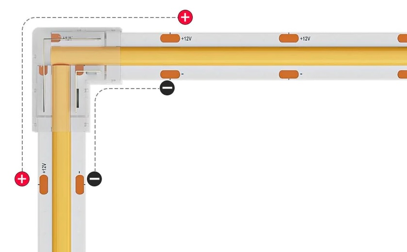 Corner connector for COB LED strip, showing the positive and negative connections