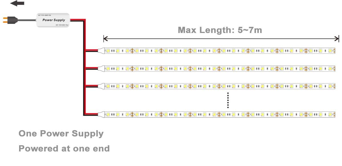 Diagram of LED strips wired in parallel to a single power supply